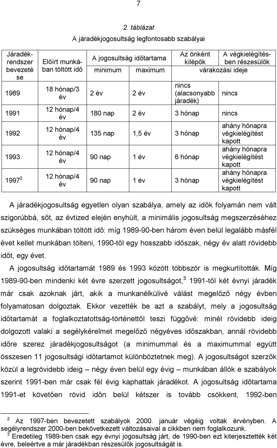 év 12 hónap/4 év 12 hónap/4 év 12 hónap/4 év 1997 2 12 hónap/4 év 2 év 2 év nincs (alacsonyabb járadék) nincs 180 nap 2 év 3 hónap nincs 135 nap 1,5 év 3 hónap 90 nap 1 év 6 hónap 90 nap 1 év 3 hónap