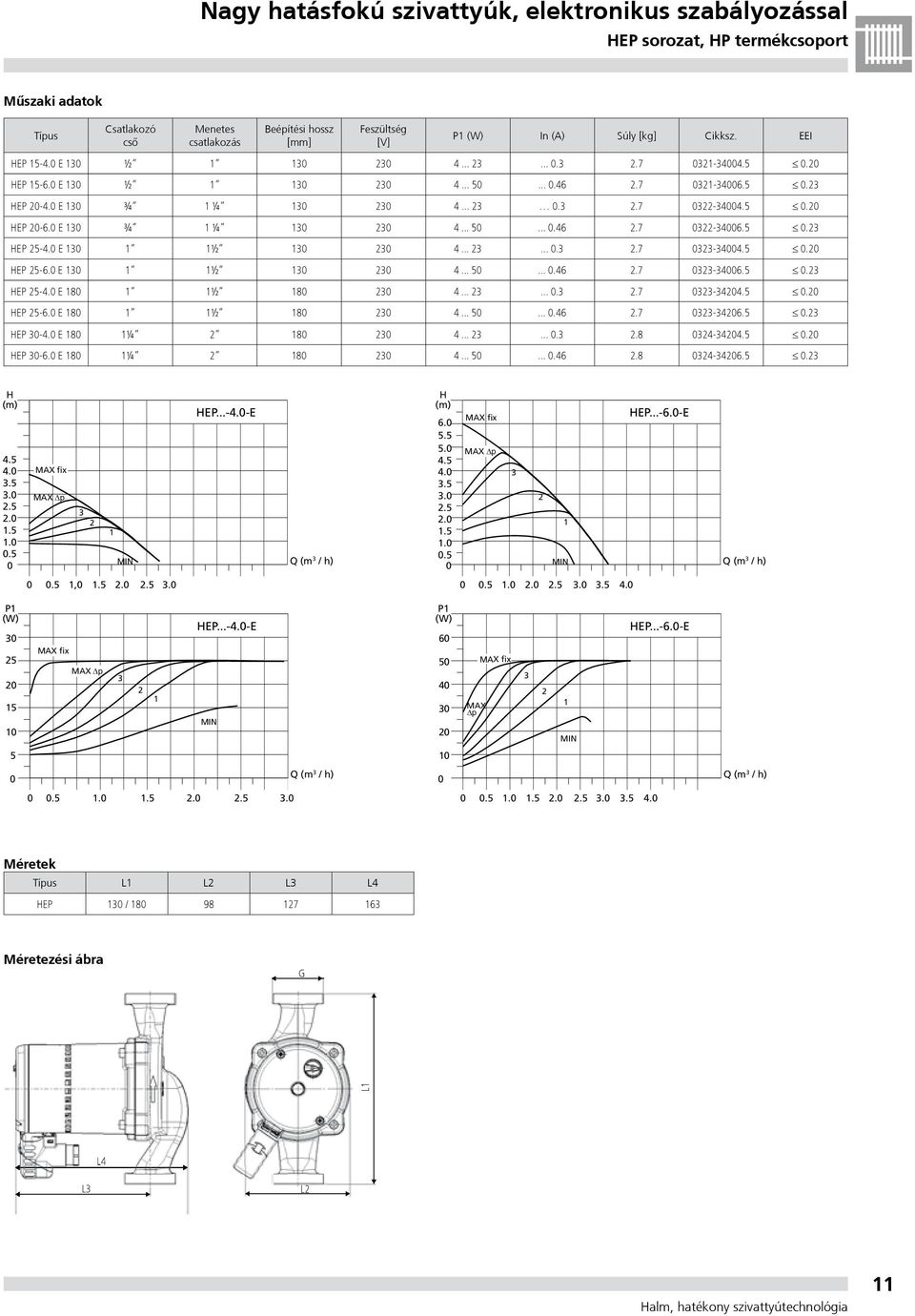 .......7-44.. EP -6. E 8 ½ 8 4.......46.7-46.. EP -4. E 8 ¼ 8 4........8 4-44.. EP -6. E 8 ¼ 8 4.......46.8 4-46.. 4. 4........ MAX p EP...-4.-E Q (m / h) 6... 4. 4........ MAX p EP...-6.-E Q (m / h).,.