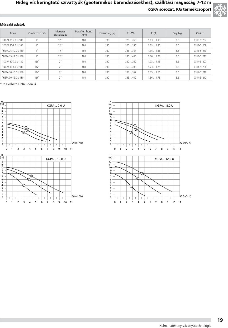 U 8 ½ 8 8... 7.....6 6. - *KGPA -. U 8 ½ 8 8... 4.6....7 6. - *KGPA -7. U 8 ¼ 8... 6..... 6.6 4-7 *KGPA -8. U 8 ¼ 8 6... 86..... 6.6 4-8 *KGPA -. U 8 ¼ 8 8... 7.....6 6.6 4- *KGPA -.