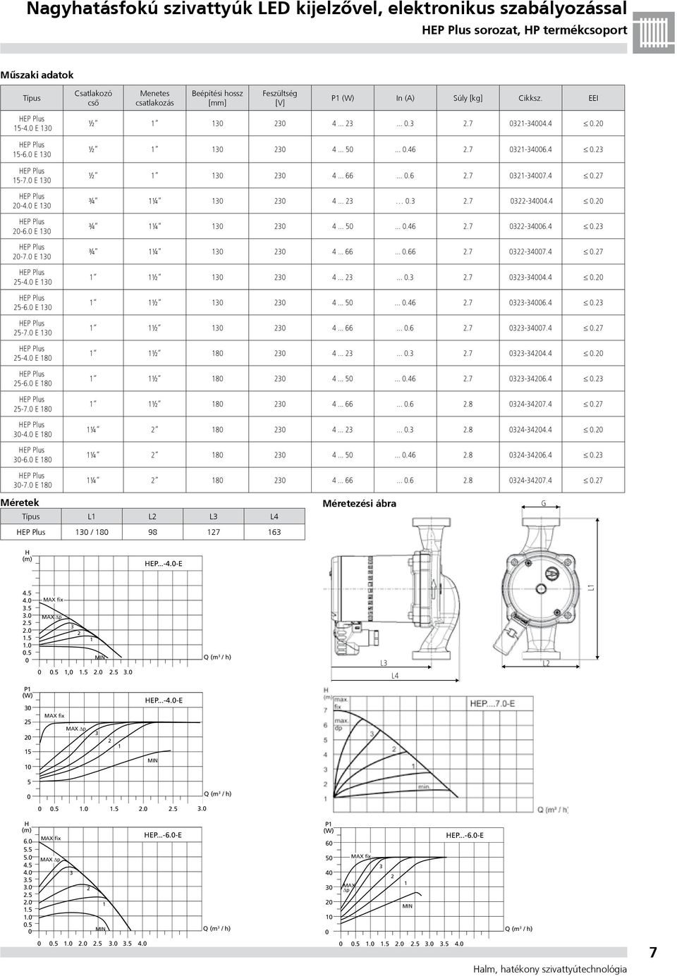 7-46.4. ½ 4... 66....6.7-47.4.7 ¾ ¼ 4.....7-44.4. ¾ ¼ 4.......46.7-46.4. ¾ ¼ 4... 66....66.7-47.4.7 ½ 4........7-44.4. ½ 4.......46.7-46.4. ½ 4... 66....6.7-47.4.7 ½ 8 4........7-44.4. ½ 8 4.......46.7-46.4. ½ 8 4... 66....6.8 4-47.