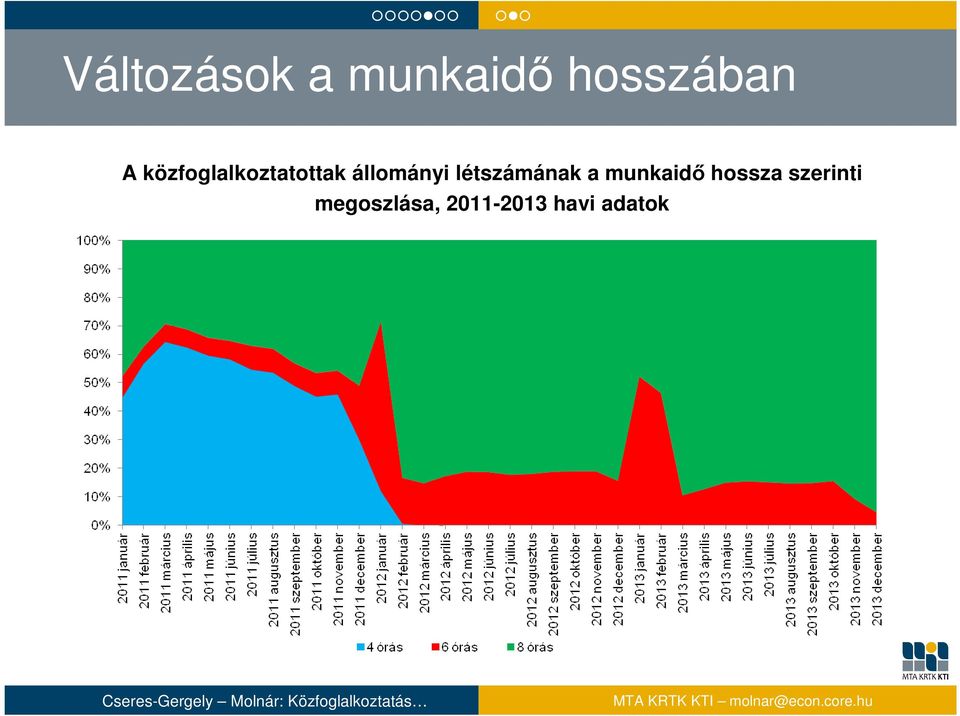 létszámának a munkaidő hossza