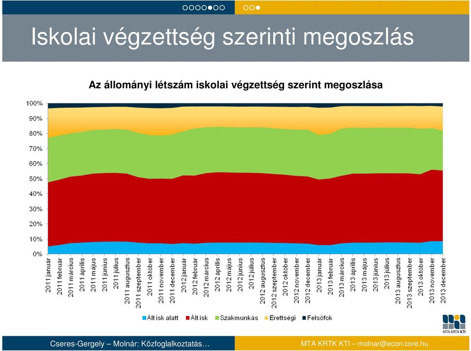 állományi létszám