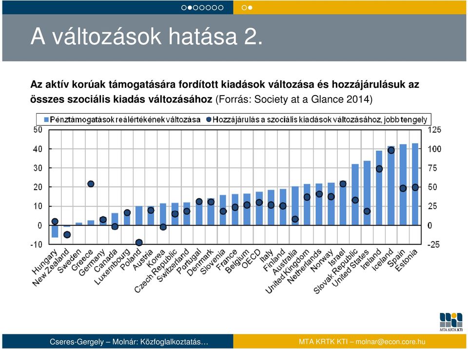 kiadások változása és hozzájárulásuk az