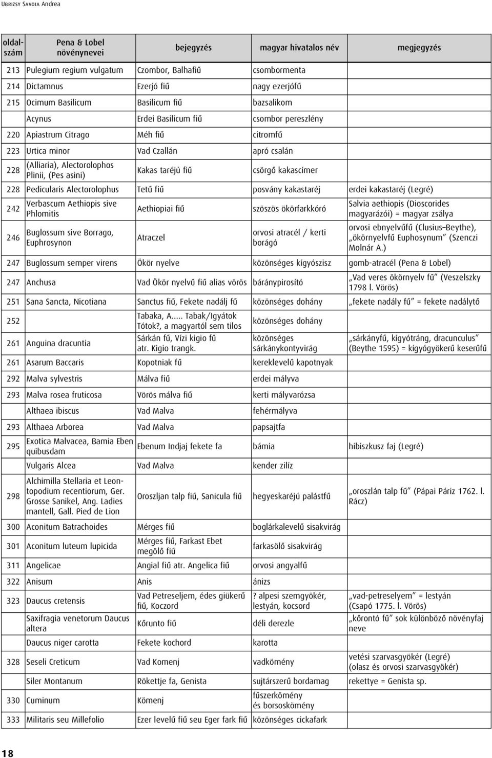 Alectorolophos Plinii, (Pes asini) Kakas taréjú fiû csörgô kakascímer 228 Pedicularis Alectorolophus Tetû fiû posvány kakastaréj erdei kakastaréj (Legré) 242 246 Verbascum Aethiopis sive Phlomitis