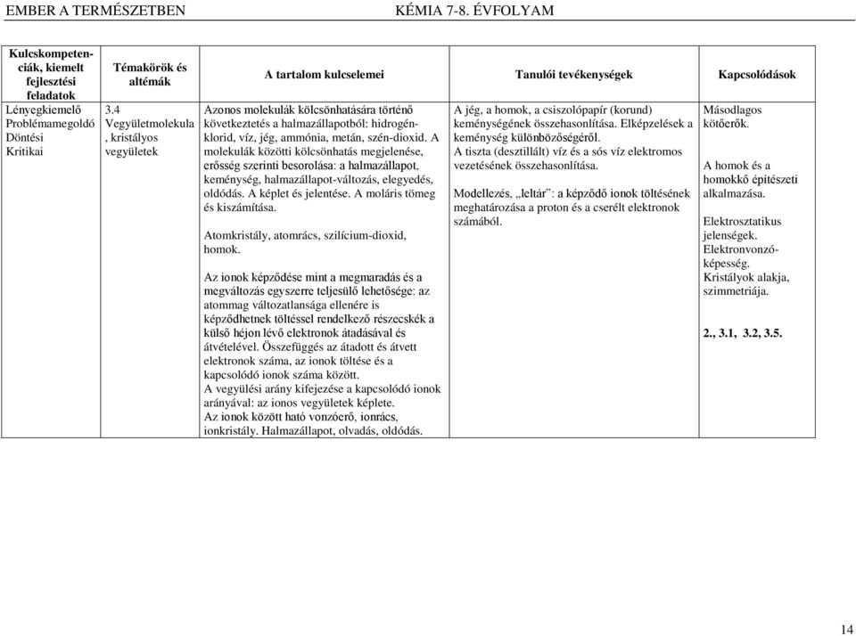 jég, ammónia, metán, szén-dioxid. A molekulák közötti kölcsönhatás megjelenése, erősség szerinti besorolása: a halmazállapot, keménység, halmazállapot-változás, elegyedés, oldódás.