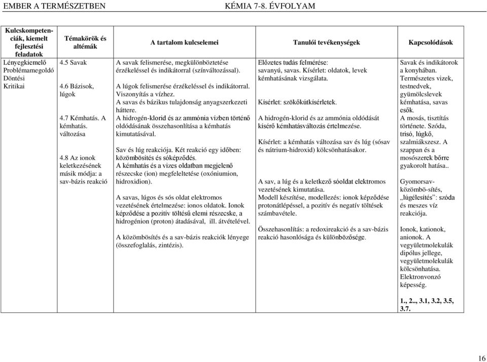 (színváltozással). A lúgok felismerése érzékeléssel és indikátorral. Viszonyítás a vízhez. A savas és bázikus tulajdonság anyagszerkezeti háttere.