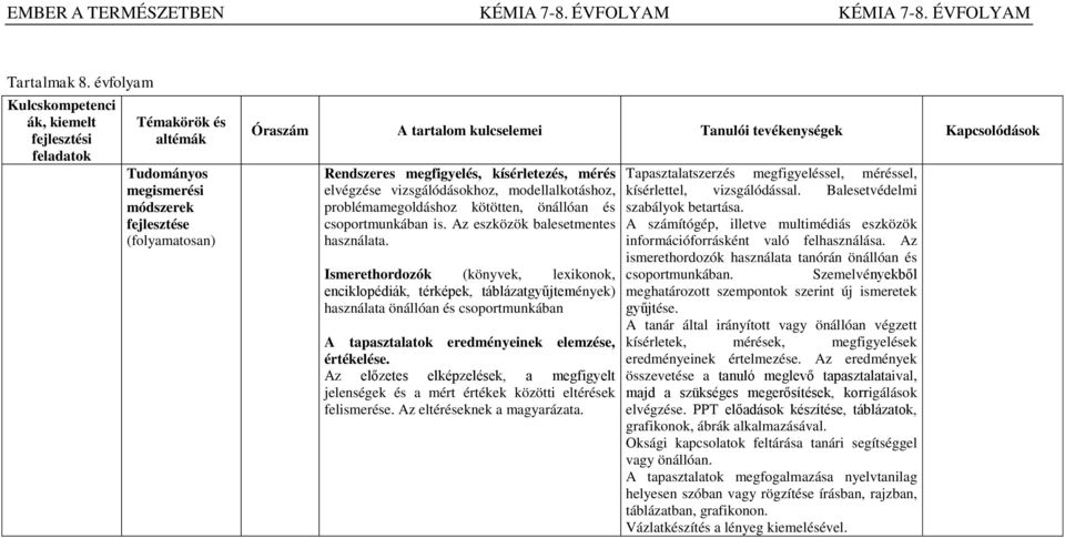 Kapcsolódások Rendszeres megfigyelés, kísérletezés, mérés elvégzése vizsgálódásokhoz, modellalkotáshoz, problémamegoldáshoz kötötten, önállóan és csoportmunkában is.