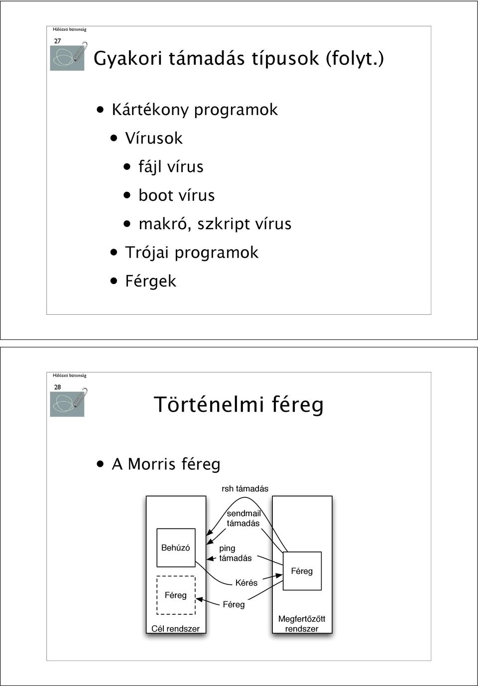 vírus Trójai programok Férgek 28 Történelmi féreg A Morris féreg rsh