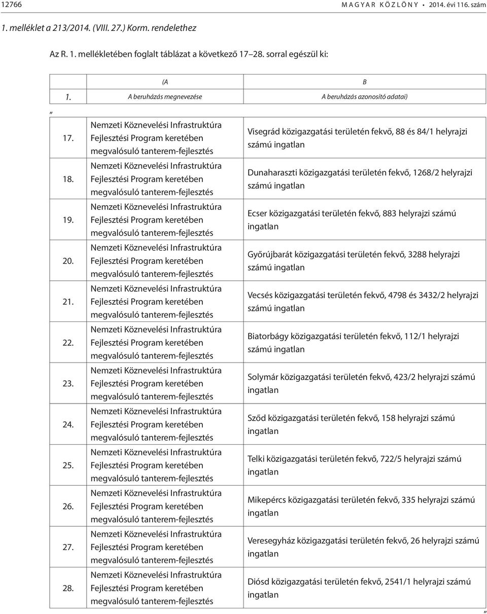 Nemzeti Köznevelési Infrastruktúra Fejlesztési Program keretében megvalósuló tanterem-fejlesztés Nemzeti Köznevelési Infrastruktúra Fejlesztési Program keretében megvalósuló tanterem-fejlesztés