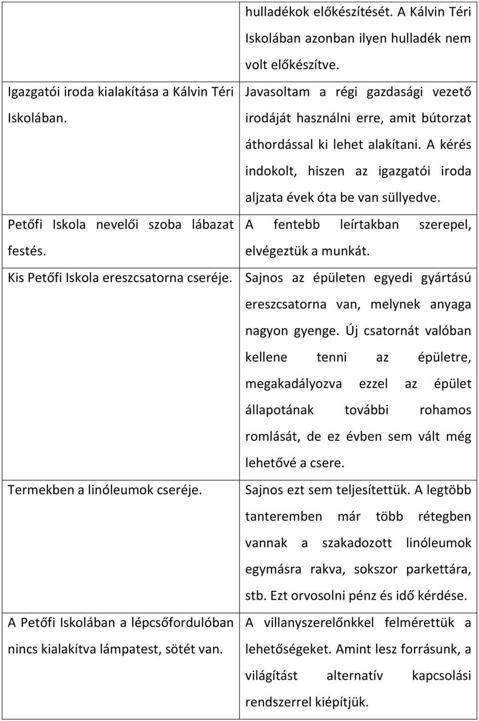 Petőfi Iskola nevelői szoba lábazat A fentebb leírtakban szerepel, festés. elvégeztük a munkát. Kis Petőfi Iskola ereszcsatorna cseréje.