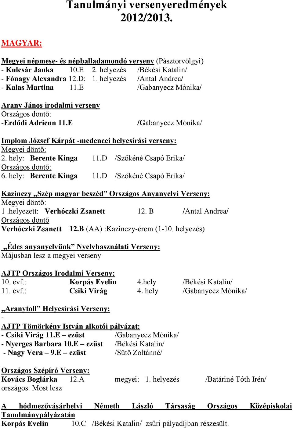 E /Gabanyecz Mónika/ Implom József Kárpát -medencei helyesírási verseny: Megyei döntő: 2. hely: Berente Kinga 11.