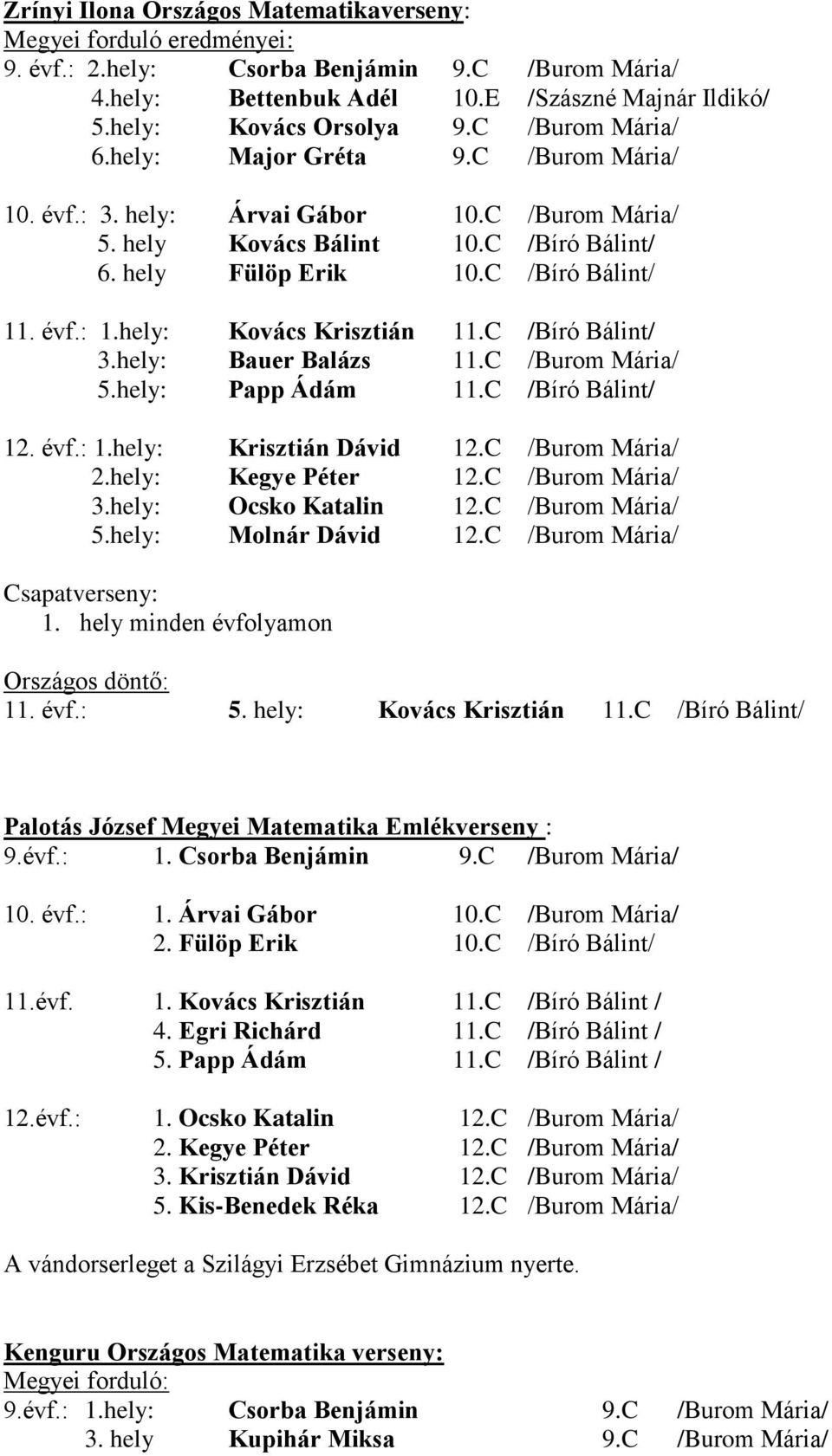 hely: Kovács Krisztián 11.C /Bíró Bálint/ 3.hely: Bauer Balázs 11.C /Burom Mária/ 5.hely: Papp Ádám 11.C /Bíró Bálint/ 12. évf.: 1.hely: Krisztián Dávid 12.C /Burom Mária/ 2.hely: Kegye Péter 12.