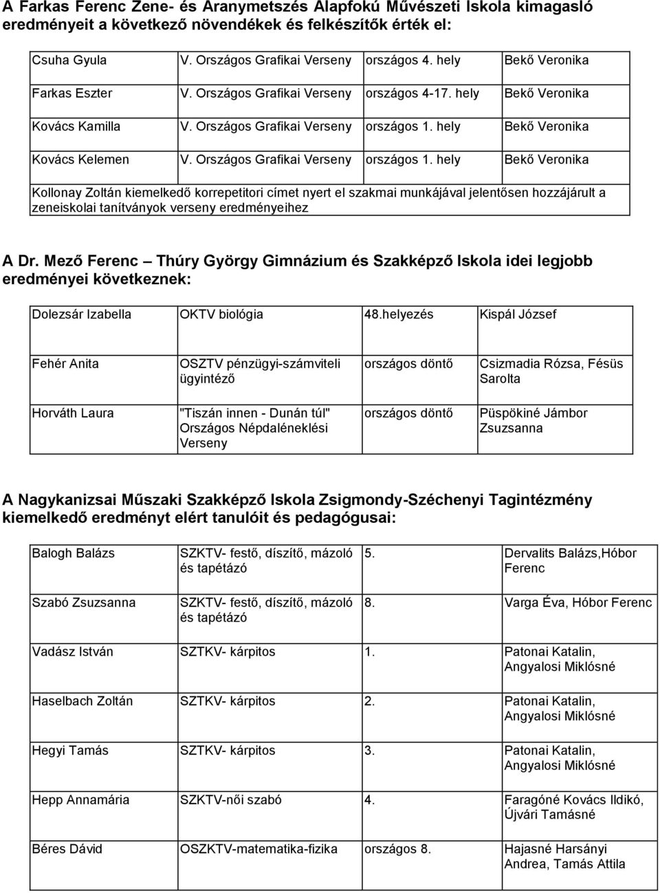 Országos Grafikai országos 1. hely Bekő Veronika Kollonay Zoltán kiemelkedő korrepetitori címet nyert el szakmai munkájával jelentősen hozzájárult a zeneiskolai tanítványok verseny eredményeihez A Dr.