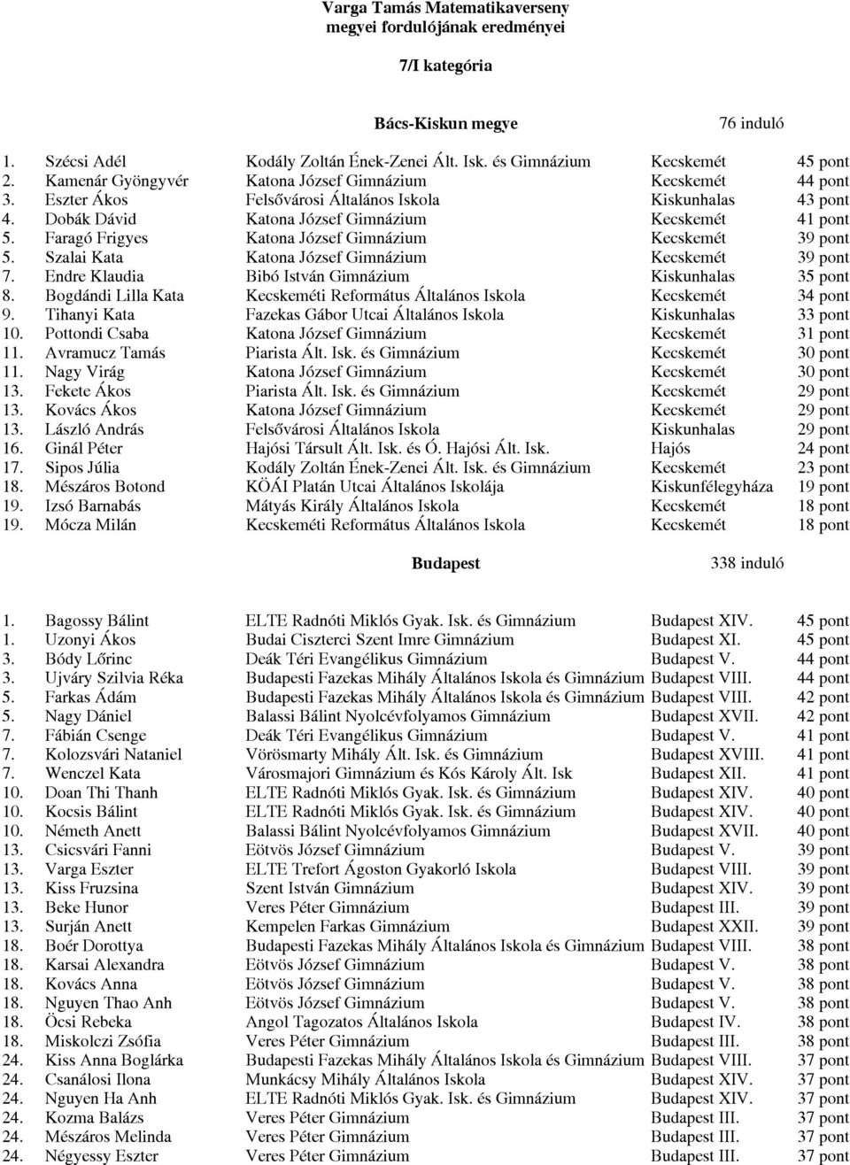 Faragó Frigyes Katona József Gimnázium Kecskemét 39 pont 5. Szalai Kata Katona József Gimnázium Kecskemét 39 pont 7. Endre Klaudia Bibó István Gimnázium Kiskunhalas 35 pont 8.