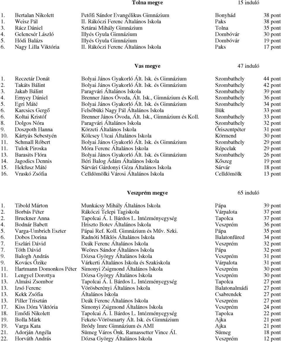 Rákóczi Ferenc Általános Iskola Paks 17 pont Vas megye 47 induló 1. Reczetár Donát Bolyai János Gyakorló Ált. Isk. és Gimnázium Szombathely 44 pont 2. Takáts Bálint Bolyai János Gyakorló Ált. Isk. és Gimnázium Szombathely 42 pont 3.