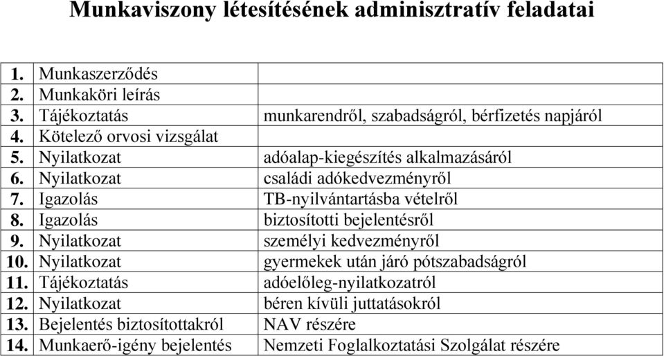 Igazolás biztosítotti bejelentésről 9. Nyilatkozat személyi kedvezményről 10. Nyilatkozat gyermekek után járó pótszabadságról 11.