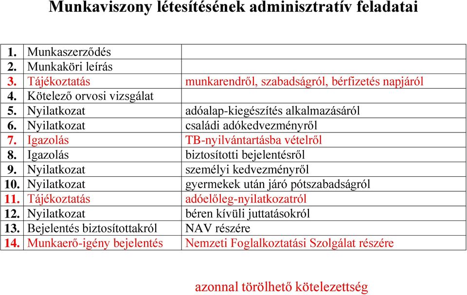 Igazolás biztosítotti bejelentésről 9. Nyilatkozat személyi kedvezményről 10. Nyilatkozat gyermekek után járó pótszabadságról 11.