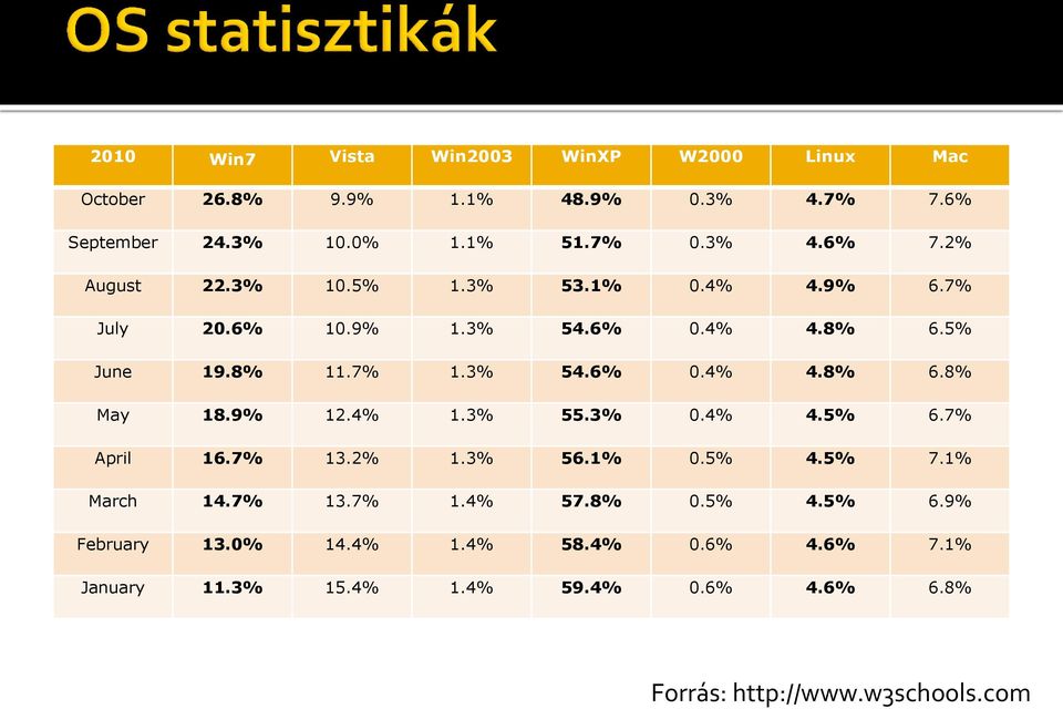 9% 12.4% 1.3% 55.3% 0.4% 4.5% 6.7% April 16.7% 13.2% 1.3% 56.1% 0.5% 4.5% 7.1% March 14.7% 13.7% 1.4% 57.8% 0.5% 4.5% 6.9% February 13.