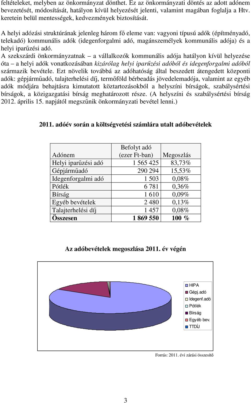 A helyi adózási struktúrának jelenleg három fı eleme van: vagyoni típusú adók (építményadó, telekadó) kommunális adók (idegenforgalmi adó, magánszemélyek kommunális adója) és a helyi iparőzési adó.