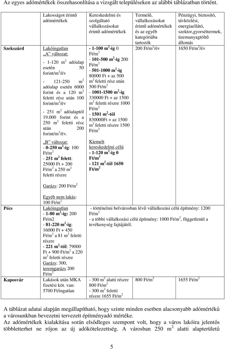 /év - 251 m 2 adóalaptól 19.000 forint és a 250 m 2 feletti rész után 200 forint/m 2 /év.