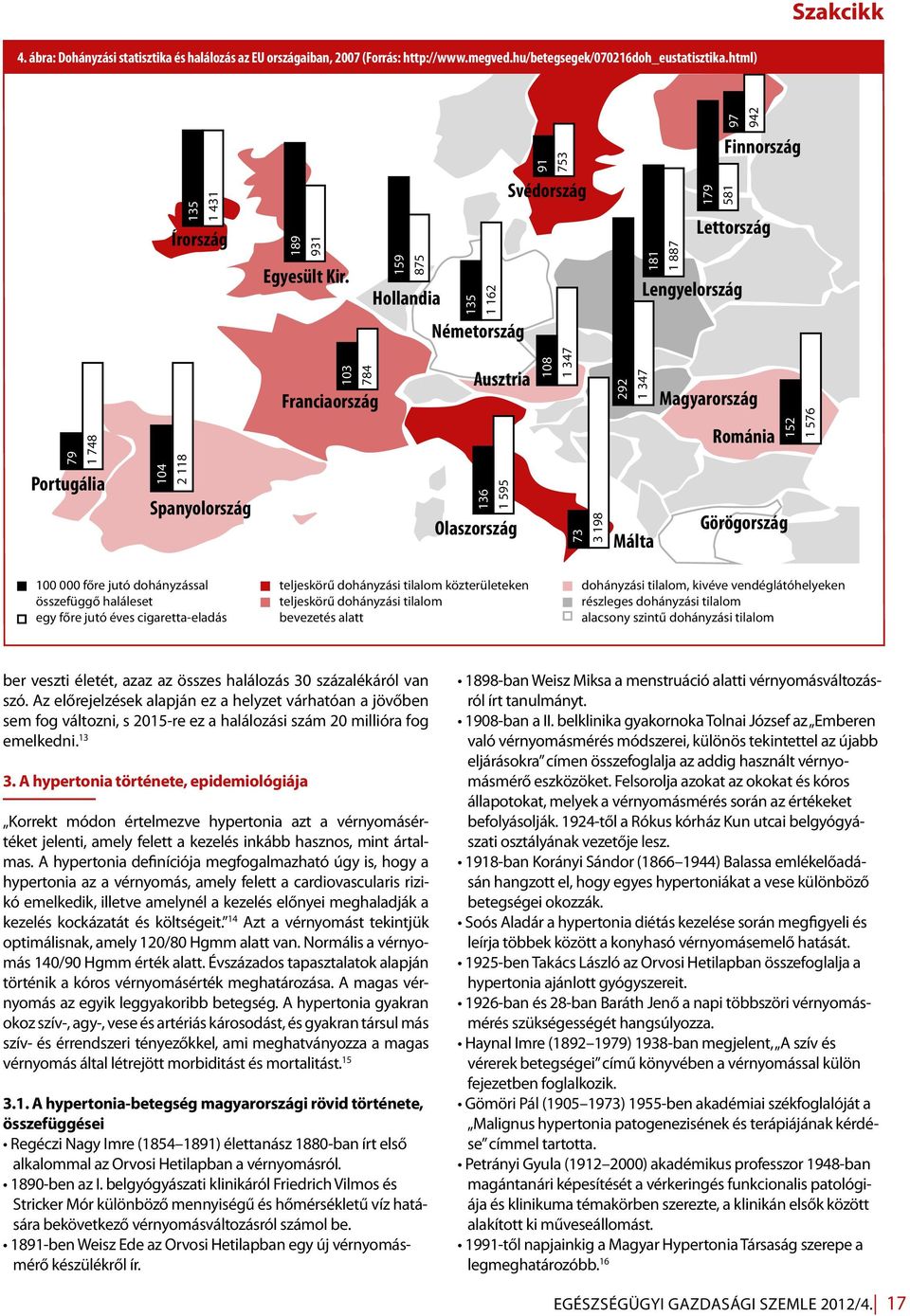 Hollandia Németország Svédország 179 581 Lettország Lengyelország 79 1 748 Portugália 104 2 118 Spanyolország 103 784 Franciaország Ausztria 136 1 595 Olaszország 108 1 347 73 3 198 292 1 347