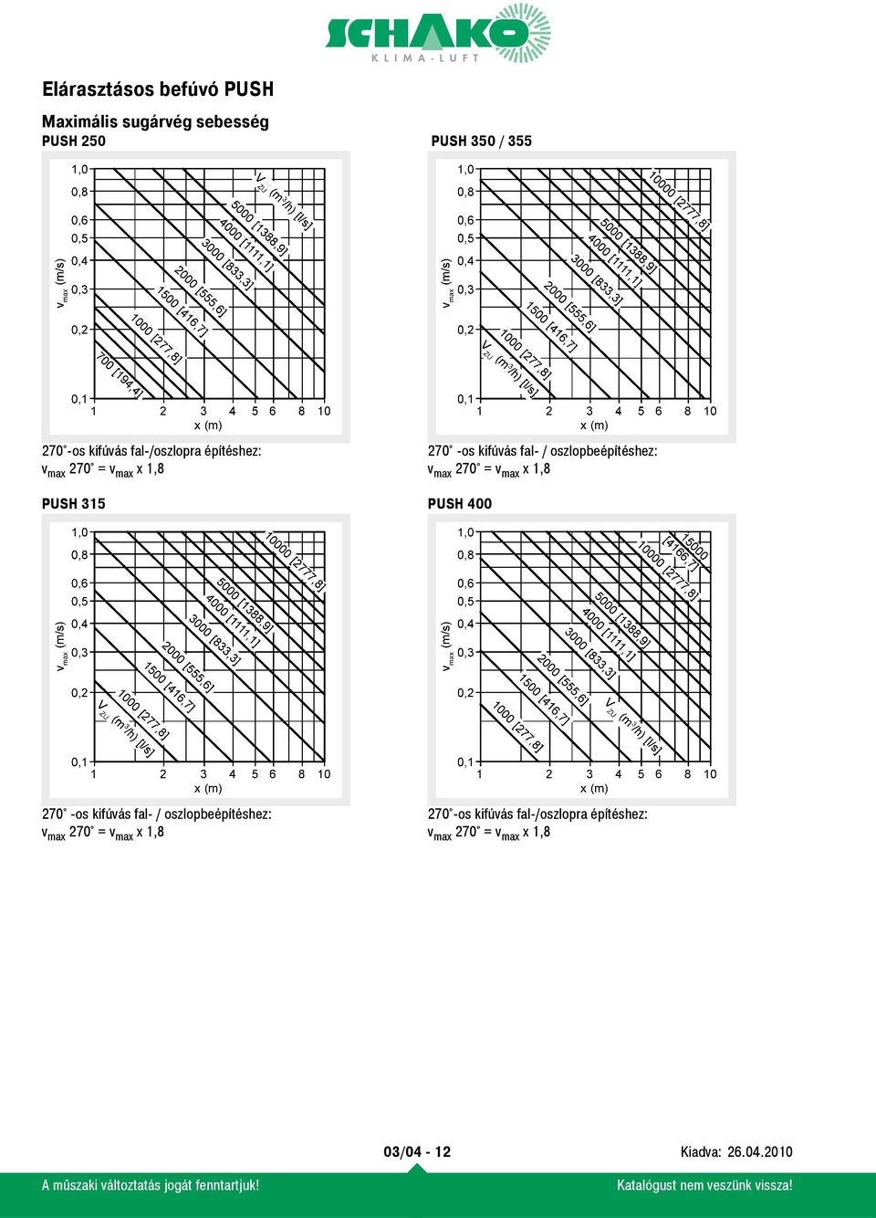 oszlopbeépítéshez: v max 270 = v max x 1,8 PUSH 400 270 -os kifúvás fal- /