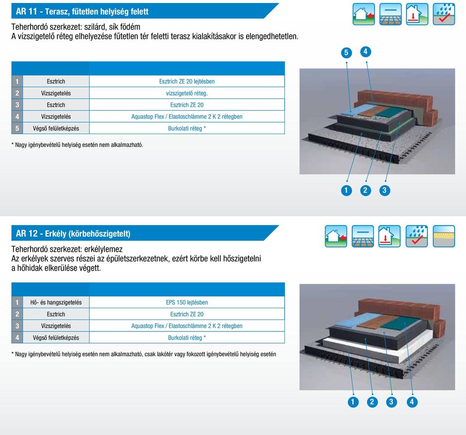 3 Esztrich Esztrich ZE 20 4 Vízszigetelés Aquastop Flex / Elastoschlämme 2 K 2 rétegben Végső felületképzés Burkolati réteg * * Nagy esetén nem alkalmazható.