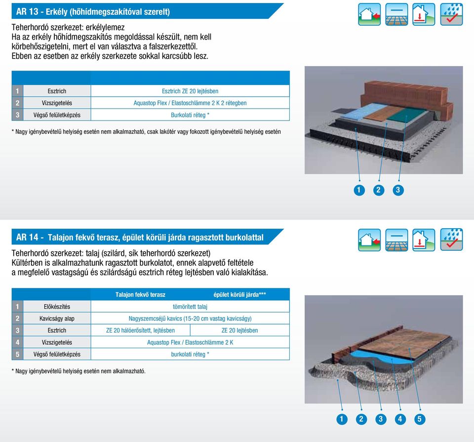 1 Esztrich Esztrich ZE 20 lejtésben 2 Vízszigetelés Aquastop Flex / Elastoschlämme 2 K 2 rétegben 3 Végső felületképzés Burkolati réteg * * Nagy esetén nem alkalmazható, csak lakótér vagy fokozott