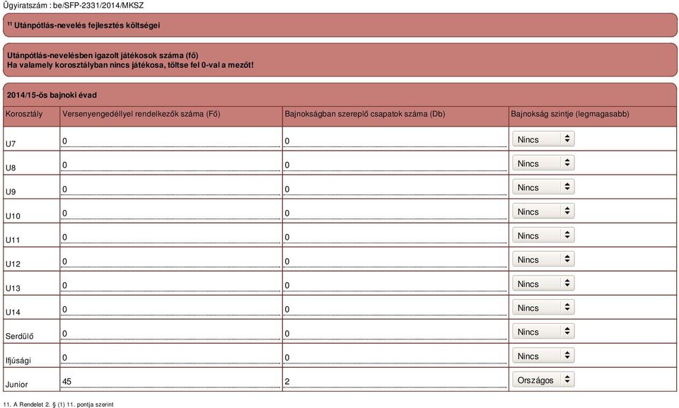 2014/15-ös bajnoki évad Korosztály Versenyengedéllyel rendelkezők száma (Fő) Bajnokságban szereplő