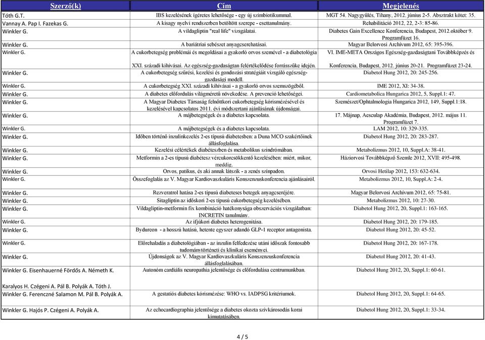 október 9. Programfüzet 16. A bariátriai sebészet anyagcserehatásai. Magyar Belorvosi Archívum 2012, 65: 395-396. A cukorbetegség problémái és megoldásai a gyakorló orvos szemével - a diabetológia VI.