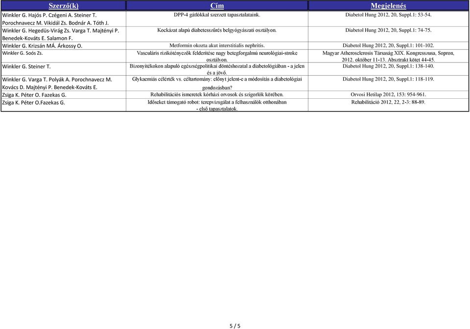 Diabetol Hung 2012, 20, Suppl.1: 101-102. Soós Zs. Vasculáris rizikótényezők felderítése nagy betegforgalmú neurológiai-stroke osztályon. Magyar Atherosclerosis Társaság XIX.