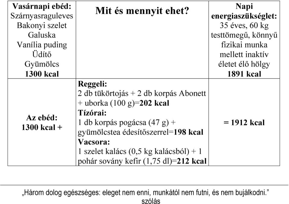 Reggeli: 2 db tükörtojás + 2 db korpás Abonett + uborka (100 g)=202 kcal Tízórai: 1 db korpás pogácsa (47 g) + gyümölcstea édesítőszerrel=198 kcal