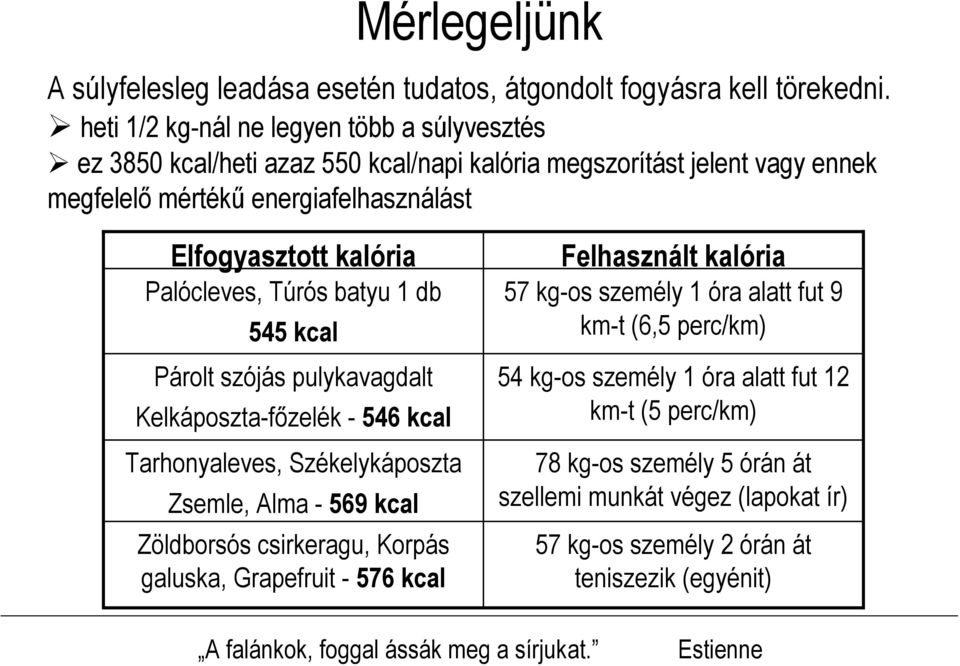 Palócleves, Túrós batyu 1 db 545 kcal Párolt szójás pulykavagdalt Kelkáposztafőzelék 546 kcal Tarhonyaleves, Székelykáposzta Zsemle, Alma 569 kcal Zöldborsós csirkeragu, Korpás galuska,