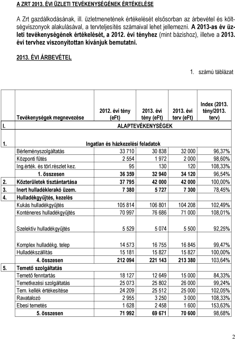 évi tényhez (mint bázishoz), illetve a 2013. évi tervhez viszonyítottan kívánjuk bemutatni. 2013. ÉVI ÁRBEVÉTEL 1. számú táblázat Tevékenységek megnevezése 2012. évi tény (eft) 2013.