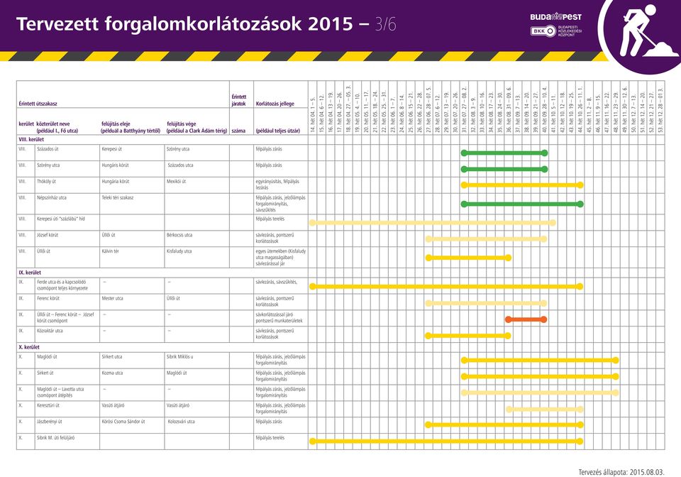 József körút Üllői út Bérkocsis utca sávlezárás, pontszerű korlátozások VIII. Üllői út Kálvin tér Kisfaludy utca egyes ütemekben (Kisfaludy utca magasságában) sávlezárással jár IX. kerület IX.