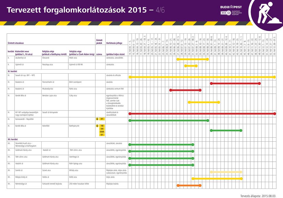 Bartók Béla út Bertalan Lajos utca Csíky utca a Móricz Zsigmond körtér felé, szembe csak a tömegközlekedés közlekedhet és terelőút kijelölése XI.