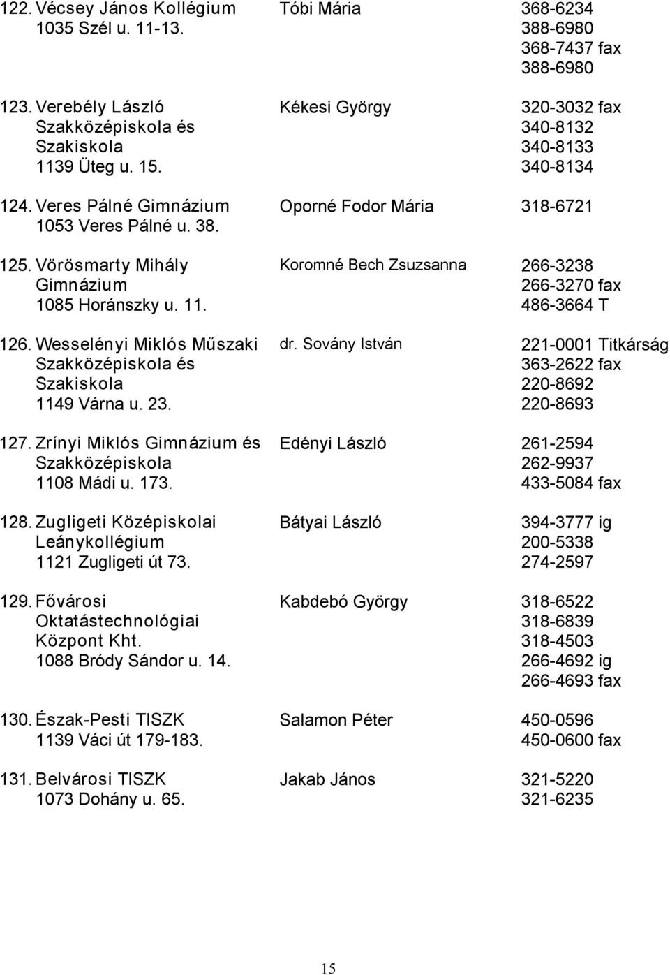 Wesselényi Miklós Műszaki 1149 Várna u. 23. dr. Sovány István 221 0001 Titkárság 363 2622 fax 220 8692 220 8693 127. Zrínyi Miklós és 1108 Mádi u. 173.