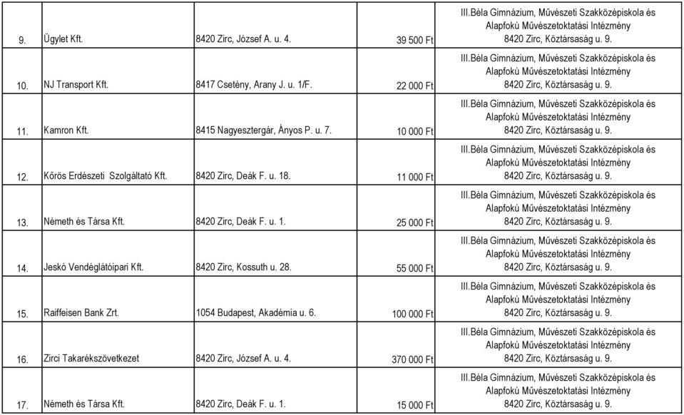 8420 Zirc, Deák F. u. 1. 25 000 Ft 14. Jeskó Vendéglátóipari Kft. 8420 Zirc, Kossuth u. 28. 55 000 Ft 15. Raiffeisen Bank Zrt.