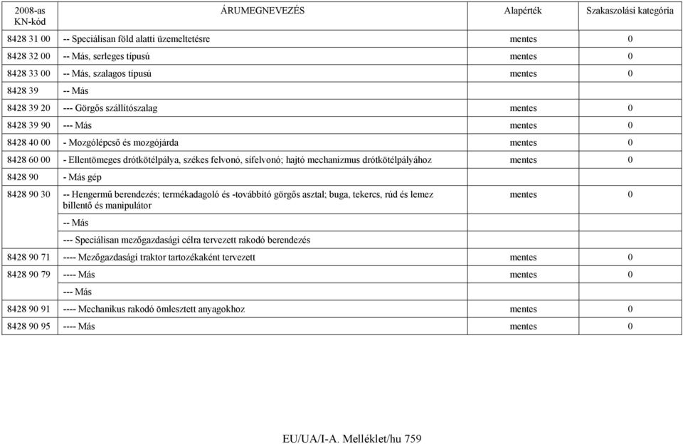 drótkötélpályához mentes 0 8428 90 - Más gép 8428 90 30 -- Hengermű berendezés; termékadagoló és -továbbító görgős asztal; buga, tekercs, rúd és lemez billentő és manipulátor -- Más --- Speciálisan