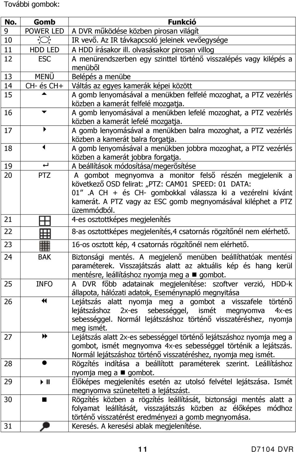 lenyomásával a menükben felfelé mozoghat, a PTZ vezérlés közben a kamerát felfelé mozgatja. 16 A gomb lenyomásával a menükben lefelé mozoghat, a PTZ vezérlés közben a kamerát lefelé mozgatja.