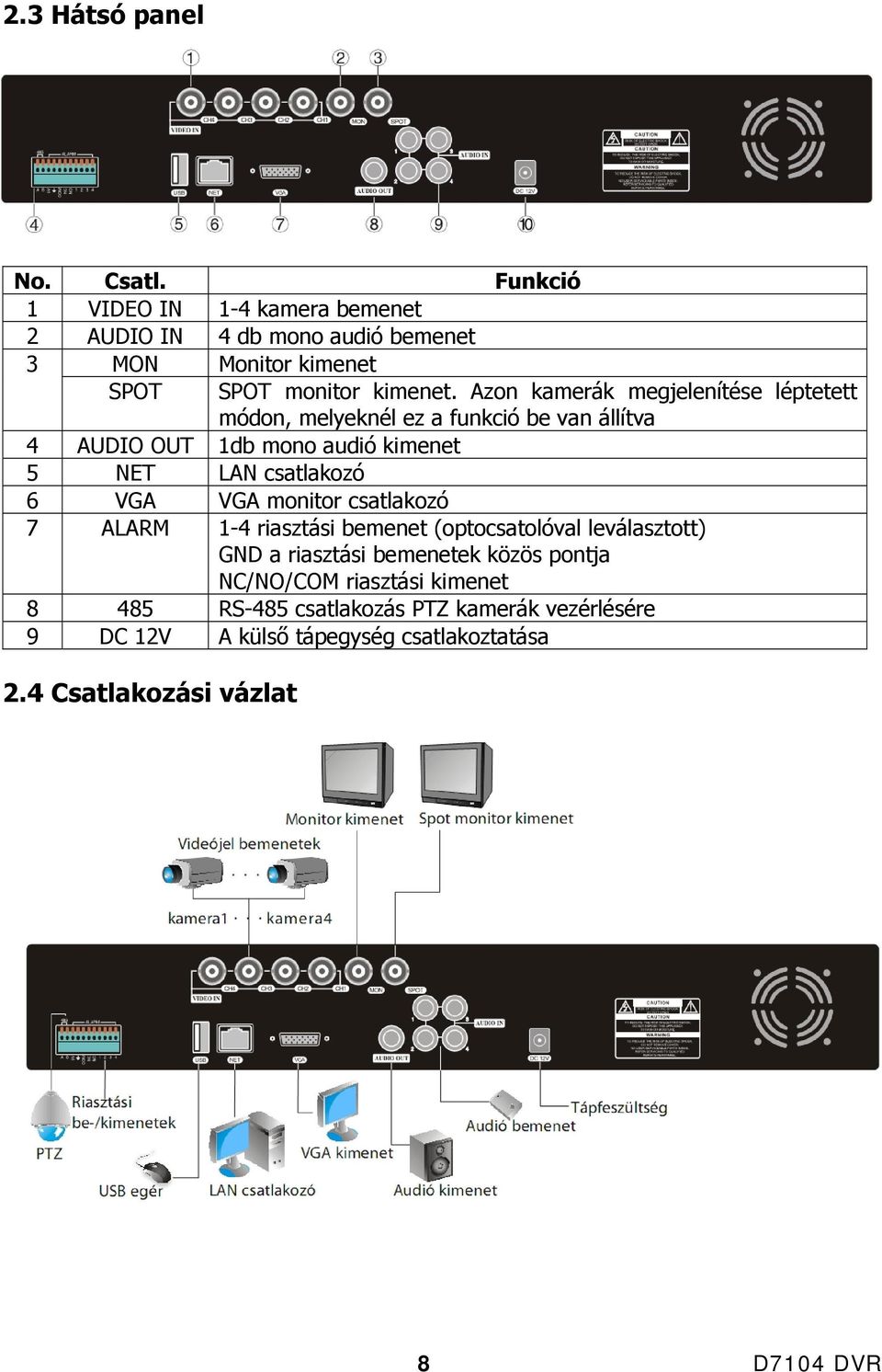 Azon kamerák megjelenítése léptetett módon, melyeknél ez a funkció be van állítva 4 AUDIO OUT 1db mono audió kimenet 5 NET LAN csatlakozó 6