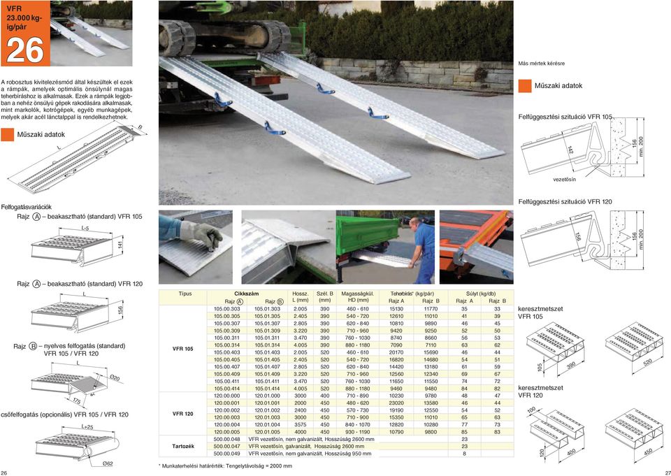 Felfüggesztési szituáció VFR 105 142 156 min. 200 vezetősín Felfogatásvariációk Rajz beakasztható (standard) VFR 105 Felfüggesztési szituáció VFR 120-5 141 156 156 min.