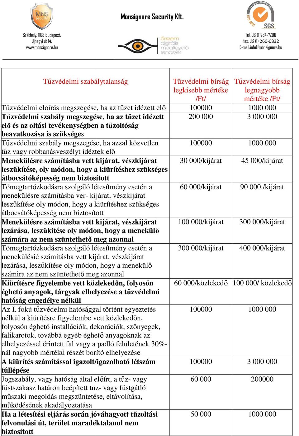 vett kijárat, vészkijárat leszűkítése, oly módon, hogy a kiürítéshez szükséges átbocsátóképesség nem biztosított Tömegtartózkodásra szolgáló létesítmény esetén a menekülésre számításba ver- kijárat,