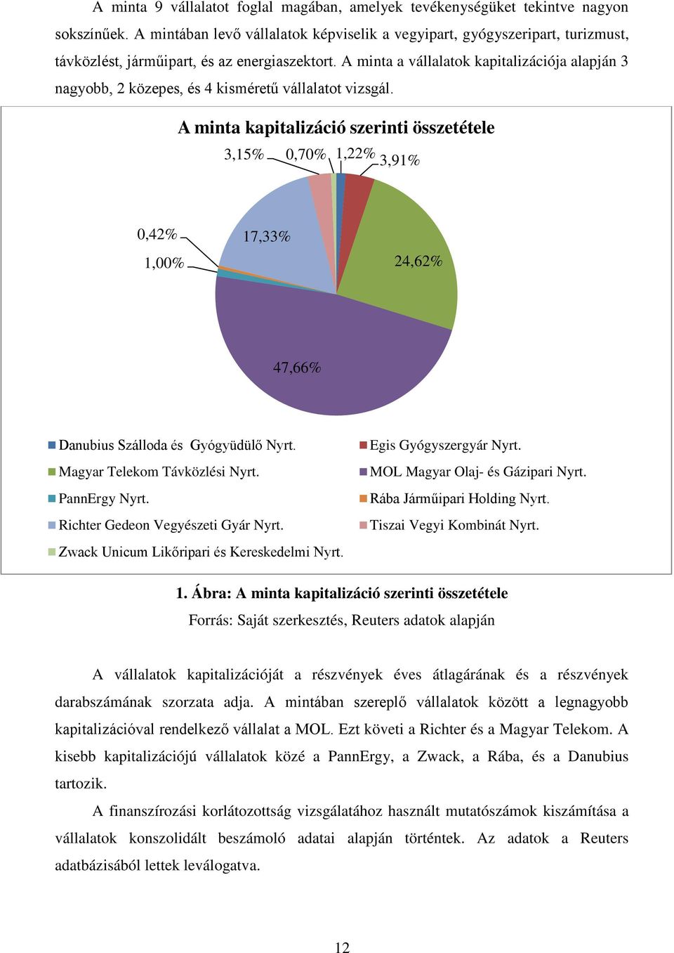 A minta a vállalatok kapitalizációja alapján 3 nagyobb, 2 közepes, és 4 kisméretű vállalatot vizsgál.