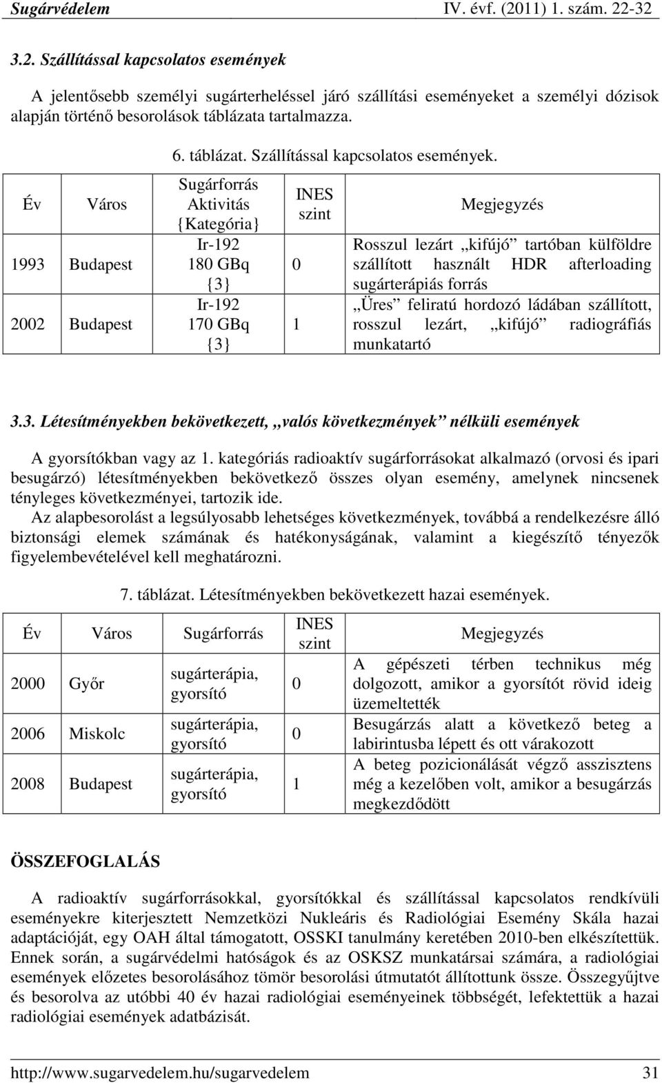 Sugárforrás Aktivitás {Kategória} 18 GBq {3} 17 GBq {3} INES szint 1 Megjegyzés Rosszul lezárt kifújó tartóban külföldre szállított használt HDR afterloading sugárterápiás forrás Üres feliratú