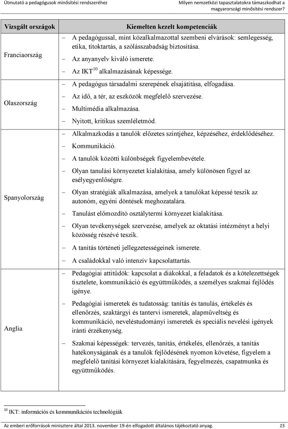 biztosítása. Az anyanyelv kiváló ismerete. Az IKT 10 alkalmazásának képessége. A pedagógus társadalmi szerepének elsajátítása, elfogadása. Az idő, a tér, az eszközök megfelelő szervezése.