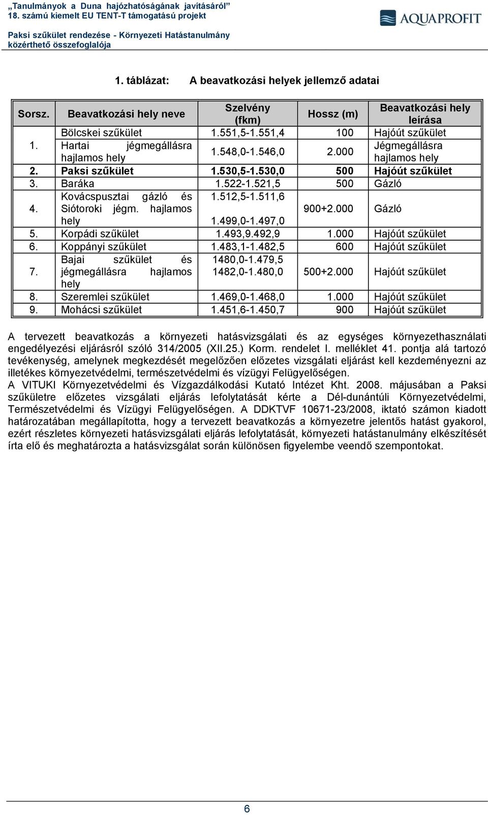 512,5-1.511,6 4. Siótoroki jégm. hajlamos 900+2.000 Gázló hely 1.499,0-1.497,0 5. Korpádi szűkület 1.493,9.492,9 1.000 Hajóút szűkület 6. Koppányi szűkület 1.483,1-1.