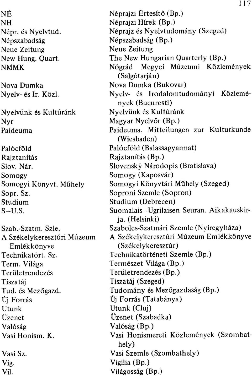 Nyelv- és Irodalomtudományi Közlemények (Bucuresti) Nyelvünk és Kultúránk Nyelvünk és Kultúránk Nyr Magyar Nyelvőr (Bp.) Paideuma Paideuma.