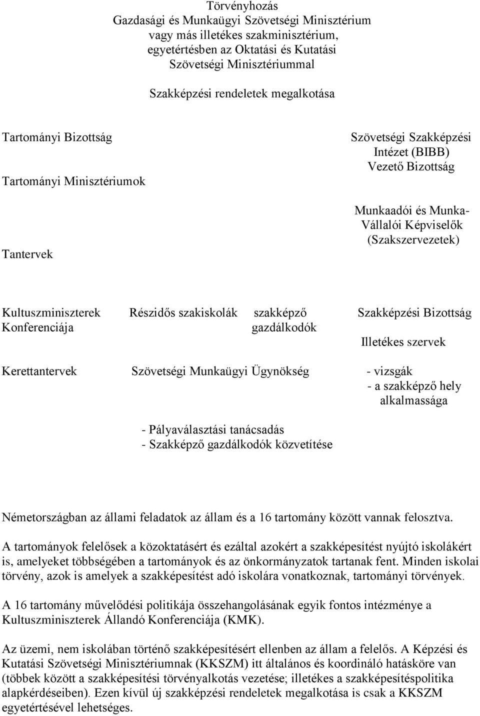 szakiskolák szakképző Szakképzési Bizottság Konferenciája gazdálkodók Illetékes szervek Kerettantervek Szövetségi Munkaügyi Ügynökség - vizsgák - a szakképző hely alkalmassága - Pályaválasztási