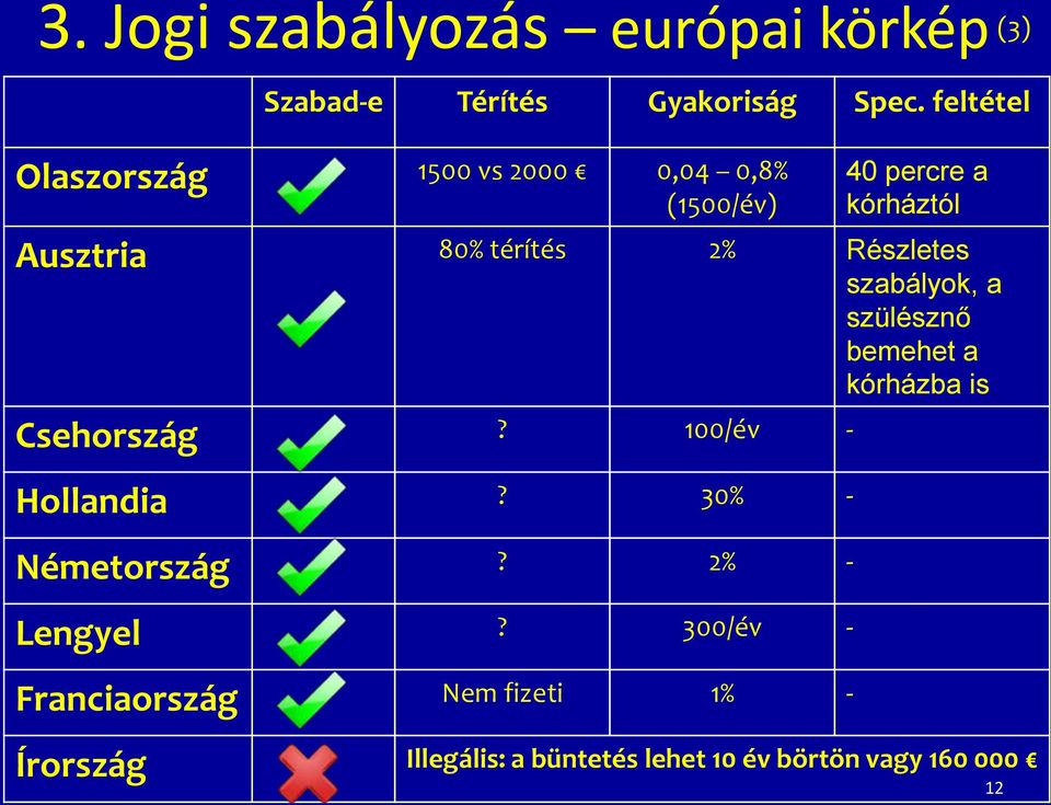 Részletes szabályok, a szülésznő bemehet a kórházba is Csehország? 100/év - Hollandia?